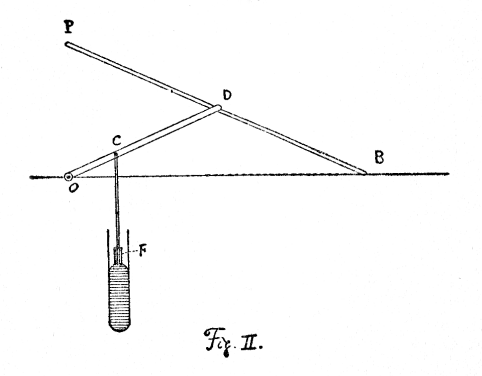 figuro 2